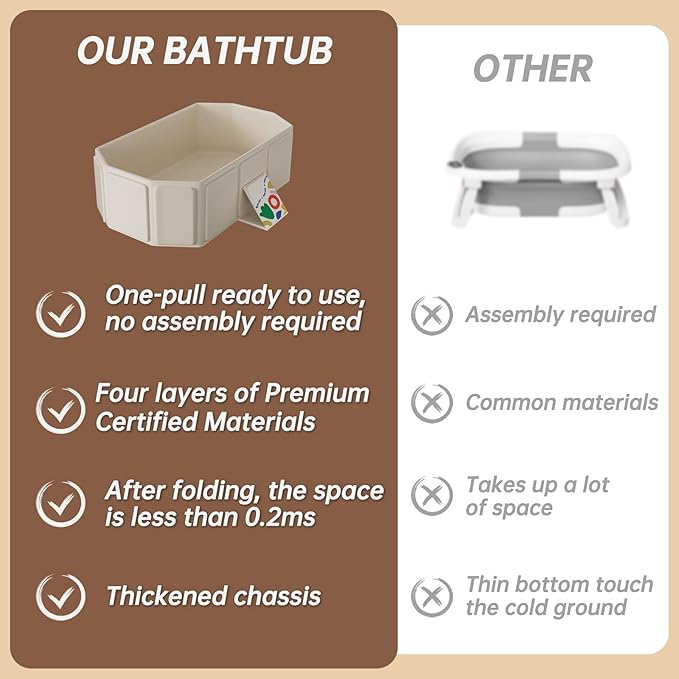 Collapsible Baby Bathtub for Newborns to Toddlers, Foldable Infant Bath Tub with Non-Slip Base, Large Portable Travel Shower Basin for Small Spaces, Camping, Easy Storage, White