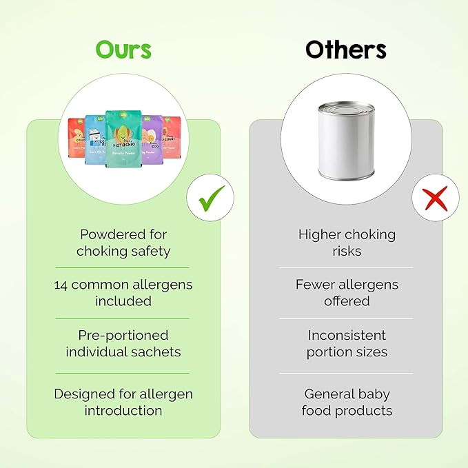 Nourishing Nippers Early Allergen Introduction - for Babies 4+ Months,14 Allergens in one pack, Including Peanut, Egg & Milk | Mix with Baby Food & Purees. 6 Month Supply