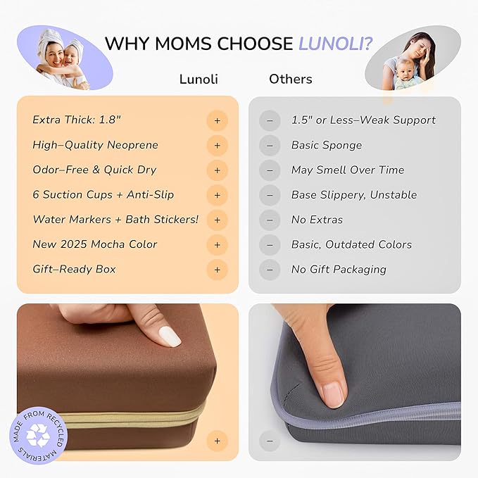 Baby Bath Kneeler and Elbow Rest Pad Set – 1.8″ Thick 2025 Color of the Year Mocha Mousse Memory Foam Kneeling Pad & Elbow Cushion with 6 Suction Cups, 4 Mesh Pockets, Waterproof & Machine Washable