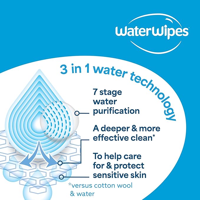WaterWipes Adult Care Sensitive Body & Intimate Hygiene Wipes, 720 Wipes (24 Packs), Extra Large Textured, 99.9% Water-Based, For Everyday Personal Uses
