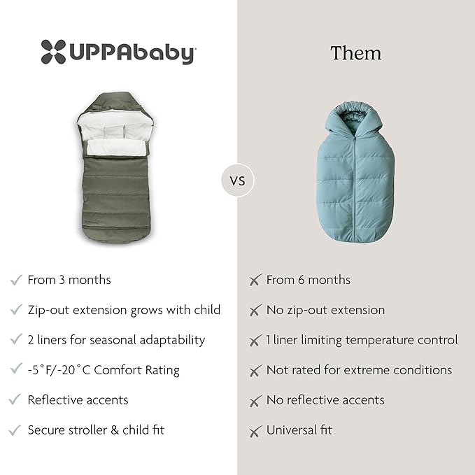 UPPAbaby CozyGanoosh 2-in-1 Seasonal Footmuff - Easily Attaches to UPPAbaby Strollers + RumbleSeat – Versatile, Ultra-Plush Zip-Out Liner for Cold Weather - Evelyn (Meadow Green)
