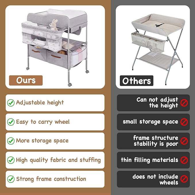 TOMBOOS Versatile Folding Changing Table.Portable Changing Table for Baby.Baby Changing Table.Highly Adjustable.2 Storage Baskets. Portable Changing pad.Diaper Changing Station.