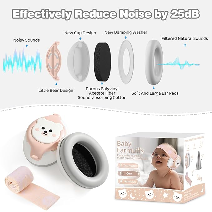 Baby Ear Protection,25dB Infant Noise Cancelling Headphones for Babies 0-36 Months with Adjustable Headband Baby Earmuffs,Ideal Baby Travel Essentials for Outdoor,Sleep,Airplane & Music Festivals