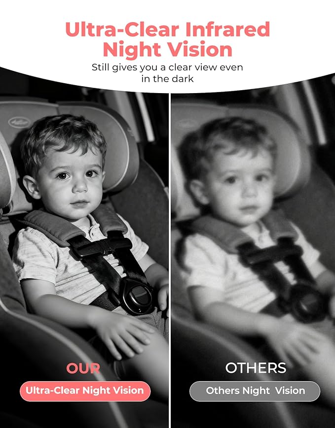 LUKVIEW BM2A Car Camera Baby Monitor, 5.2" 1080P HD Screen with 3X Zoom & IR Night Vision, Baby Car Camera for Rear Facing Seats, Easy Install for Girls, Parents and Pet Lovers