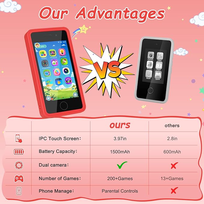 3.97" Touchscreen Kids Toys Smart Phone, Kids Phone with Games & Dual Camera, Toddler Toys Phone, Boys and Girls Learning Toy Phone for 3-9 Years Old (Red)