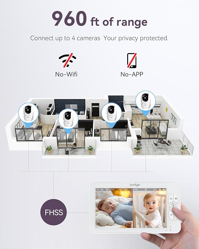 7" HD Split-Screen Baby Monitor with 2 1080P Cameras, 48 Hrs 6000mAh Battery Runs 2 Days in VOX Mode, No WiFi Monitor with a Flexible Bracket, 2 Way Audio, Remote PTZ, Auto Night Vision