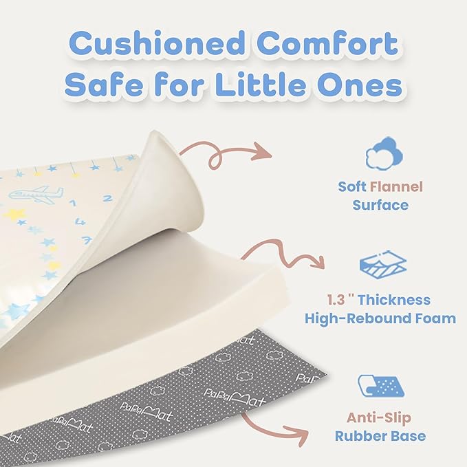1.3" Thick Playmat for Floor, 50 x50 Monthly Milestone Mat, Padded Support Soft Plush Nursery Mat for Crawling Kick Activity, Flannel Photography Background Prop for Boys Grils