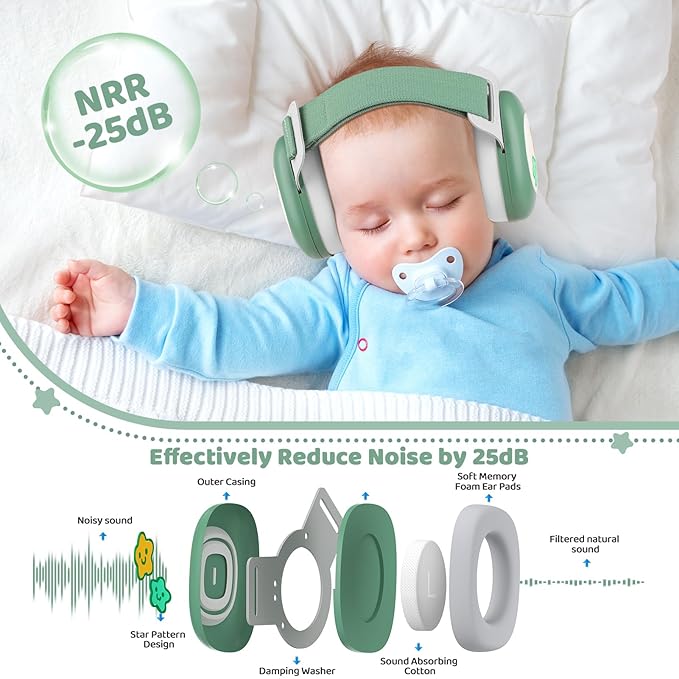 Baby Earmuffs,Infant Noise Cancelling Headphones with Star Pattern, Infant Ear Protection for Toddler 0-48 Months,Baby Travel Essentials for Airplane/Improves Sleep