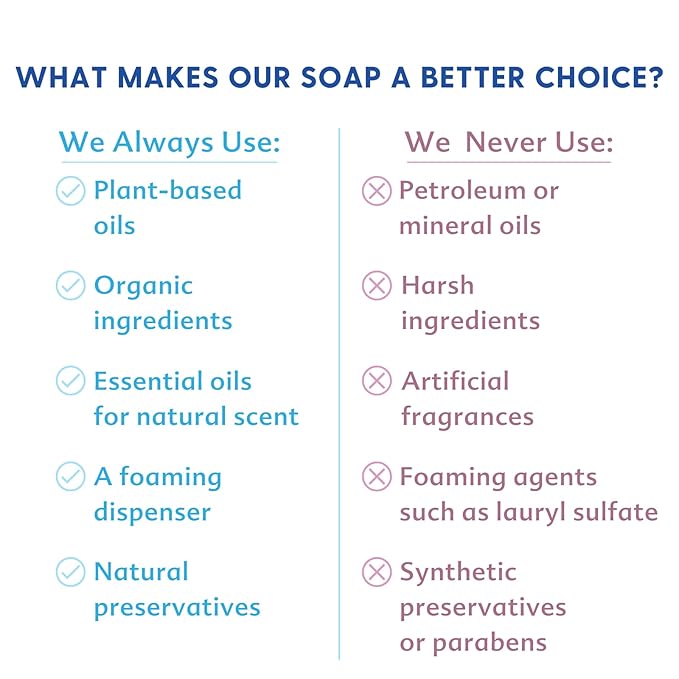 Motherlove Baby & All Soap (32 oz) Gentle Foaming All-Purpose Castile Soap Made with Organic Ingredients – Relaxing Lavender Blossom