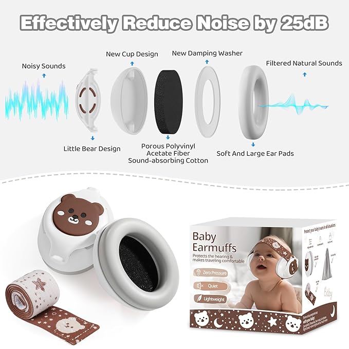 Baby Ear Muffs,25dB Infant Noise Cancelling Headphones for Babies 0-36 Months with Adjustable Headband Infant Ear Protection,Ideal Baby Travel Essentials for Outdoor,Sleep,Airplane & Music Festivals