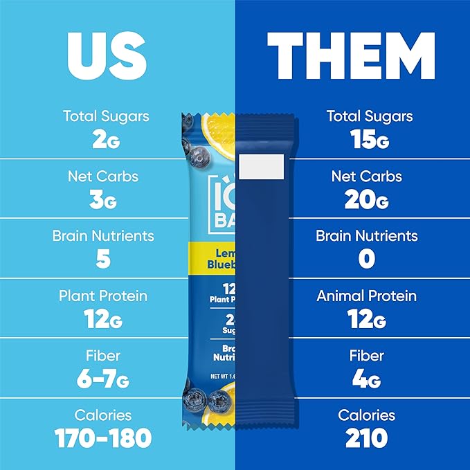IQBAR Brain and Body Clean Plant Protein Bars - Fruit Lovers Variety - 12 Bars - Keto, Vegan, High Fiber, Gluten and Dairy Free, Low Sugar Snack with Nutrients for Focus, Energy, Meal Replacement