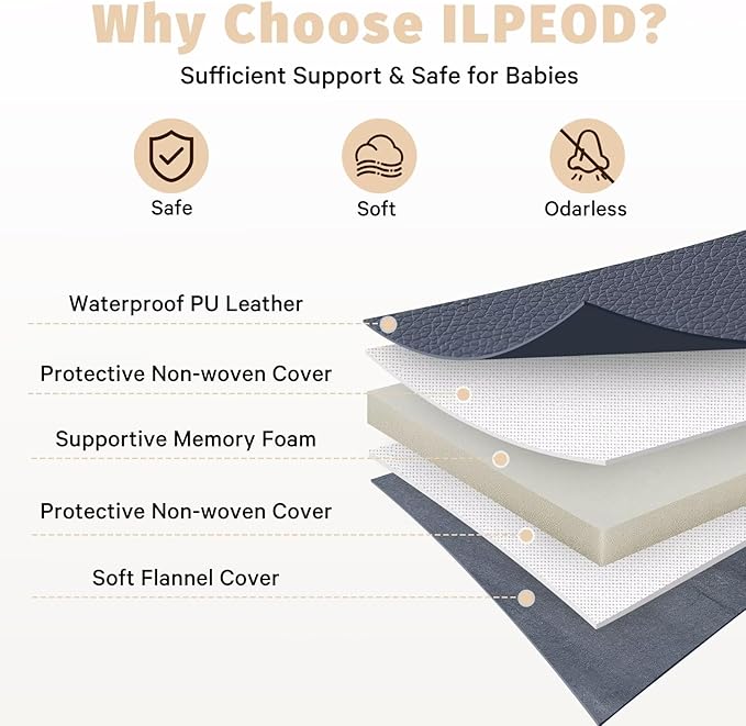Waterproof Baby Play Mat for Floor 1.3" Thick Memory Foam 59 * 71 Cushion Playpen Playmat Tummy Time Crawling Mat Nursery Rug Pad Mattress Create Soft & Safe Area for Infants,Toddler,Kids,Navy