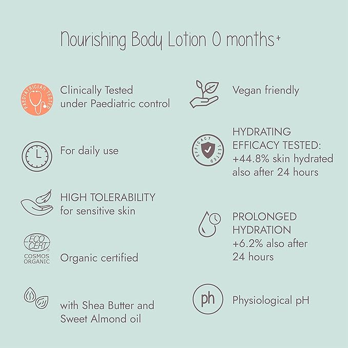 Organic Baby Bath & Care Kit 0 Months+ - Great Baby Gift Idea - Made in Italy with 100% Recycled Packaging (Contains Wash and Shampoo, Nourishing Body Lotion)