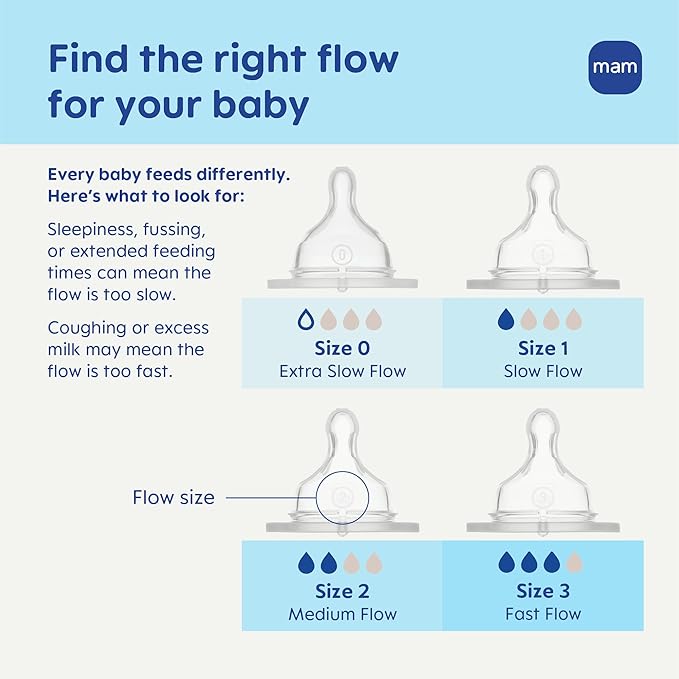 MAM 9oz Easy Start Anti-Colic Baby Bottles, Medium Flow with 2 Bonus Nipples Set (Fast & Extra Fast Flow), Reduces Colic, Gas, & Reflux, Easy-to-Clean, BPA-Free, 2+ Months, Made in Europe Pack of 6