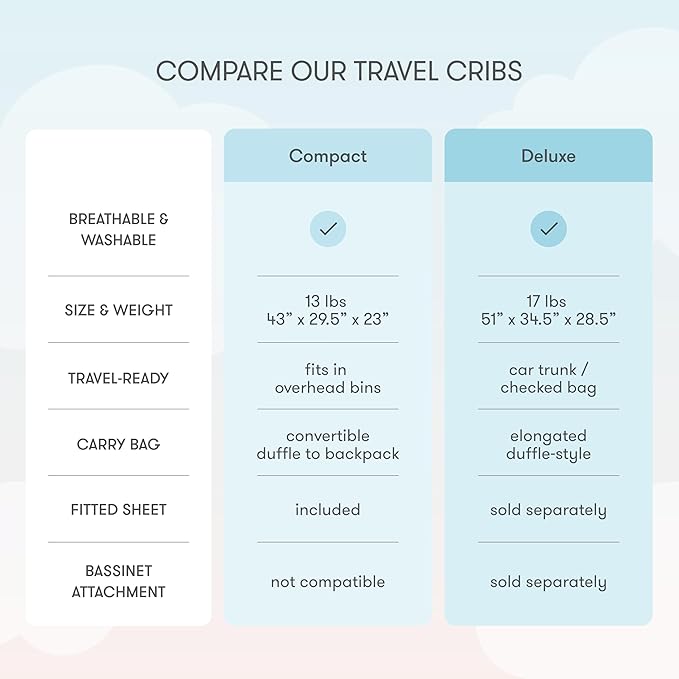Newton Baby Compact Travel Crib & Play Yard | Breathable & Washable Mattress, Foldable Carry-On Size, Backpack Straps, Newton Bassinet Attachment NOT Compatible - Sand