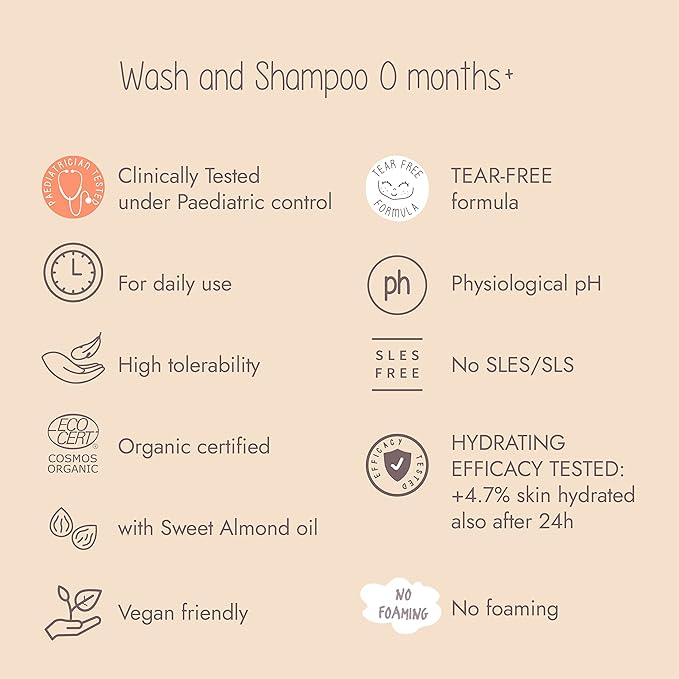 Organic Baby Bath & Care Kit 0 Months+ - Great Baby Gift Idea - Made in Italy with 100% Recycled Packaging (Contains Wash and Shampoo, Nourishing Body Lotion)