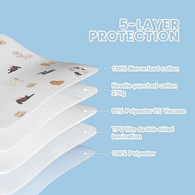 2Packs Bed Wetting Pads for Kids & Toddlers, 36"x36" 5 Layer Waterproof Washable Pee Pads, Potty Training Mattress Protector, Absorbent Chuck Pads Non Slip for Bedwetting Kids, Hospitals, Pet (White)