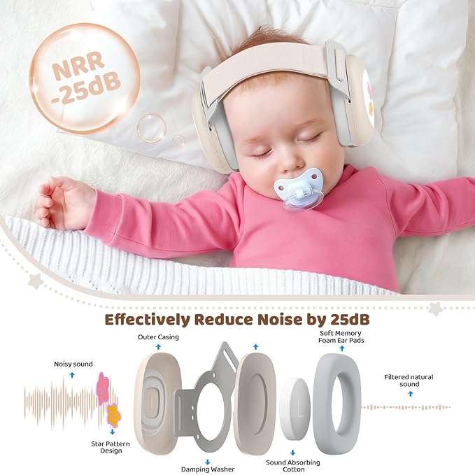 Baby Noise Cancelling Headphones,Infant Earmuffs with Star Pattern, Infant Ear Protection for Toddler 0-48 Months,Baby Travel Essentials for Airplane/Improves Sleep