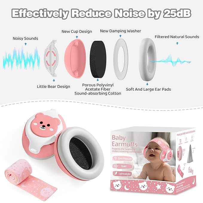 Baby Ear Muffs,25dB Infant Noise Cancelling Headphones for Babies 0-36 Months with Adjustable Headband Infant Ear Protection,Ideal Baby Travel Essentials for Outdoor,Sleep,Airplane & Music Festivals