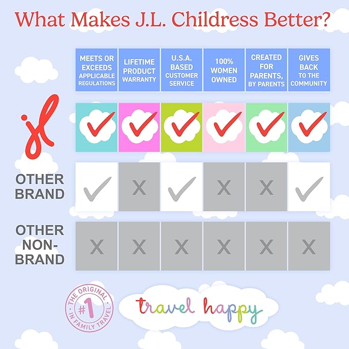 J.L. Childress Padded Backpack Car Seat Bag - Travel Bag for Airplane, Fits Most Baby & Infant Car Seats, Boosters, & Carriers, Accessories for Gate or Baggage Check, AirTag Compatible - Deluxe, Black