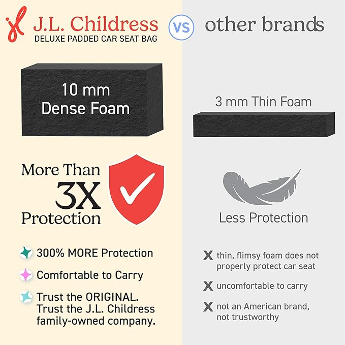 J.L. Childress Padded Backpack Car Seat Bag - Travel Bag for Airplane, Fits Most Baby & Infant Car Seats, Boosters, & Carriers, Accessories for Gate or Baggage Check, AirTag Compatible - Deluxe, Black