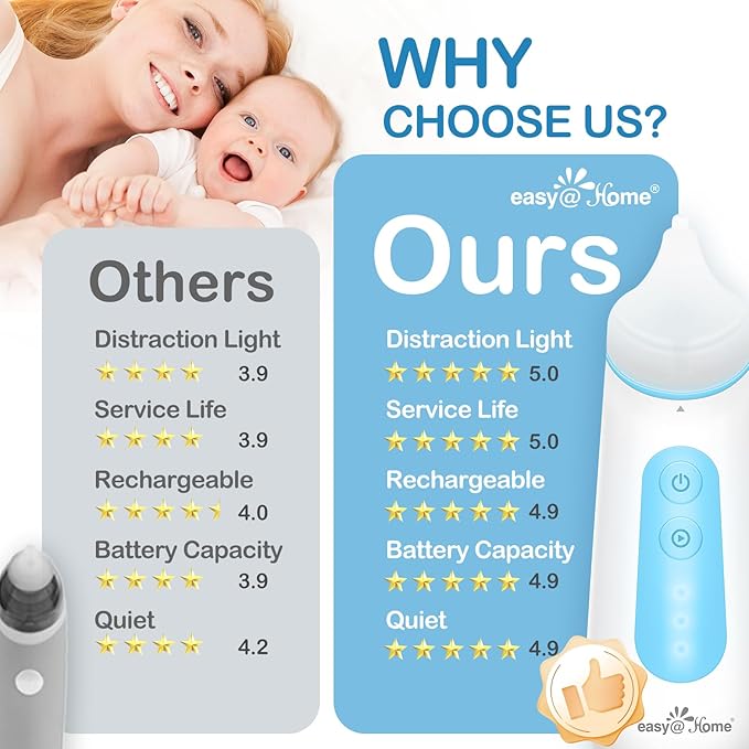 Easy@Home Electric Nasal Aspirator for Baby with LED Night Light, 3 Adjustable Suction Levels & USB Rechargeable – ENA102