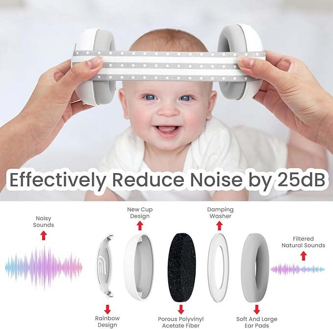2-in-1 Adjustable Baby & Toddler Noise Cancelling Headphones - Ear Muffs for Kids 1-3 for Airplane Travel
