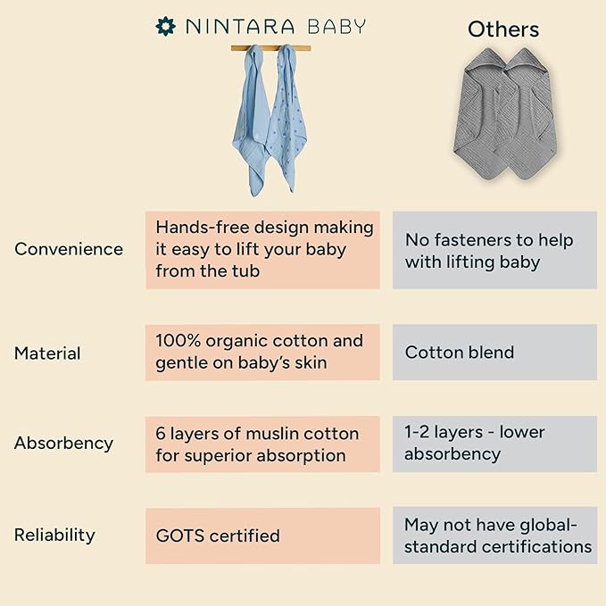 NINTARABABY Hands-Free Hooded Towel - 100% Organic Premium Muslin Cotton, 30" x 30", Ultra-Absorbent, Soft, Breathable, Hypoallergenic, Multipurpose, Gifts for Babies & Infants, Pack of 2