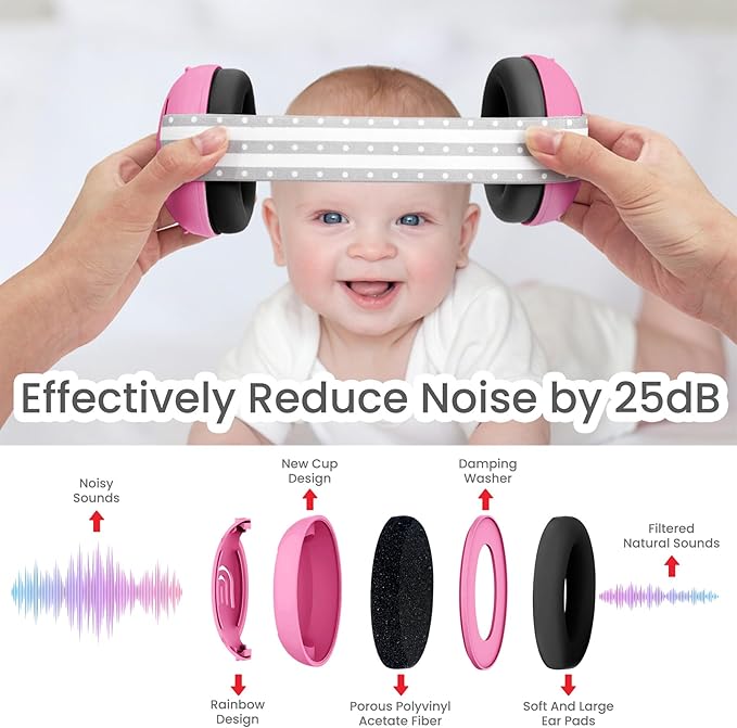 2-in-1 Adjustable Baby & Toddler Noise Cancelling Headphones - Ear Muffs for Kids 1-3 for Airplane Travel