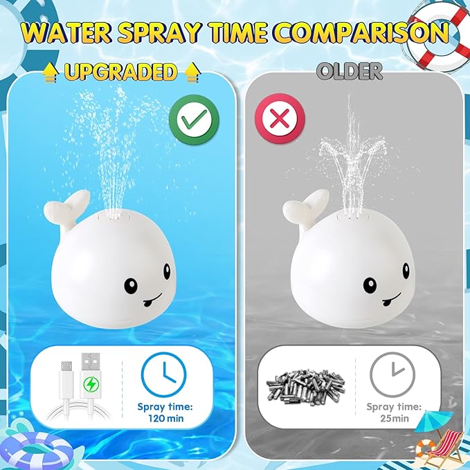 Gigilli Baby Bath Toys, Bath Toys for Kids Ages 1-3, 1 2 3 Year Boy Girl Valentines Gifts for Babies 6-12-18 Months, Light Up Whale Bath Toy Sprinkler Toddler Birthday Bathtub Fountain Pool Water Toy