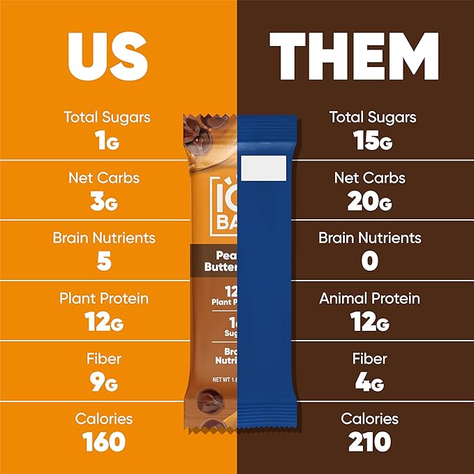 IQBAR Brain and Body Clean Plant Protein Bars - Peanut Butter Chip - 36 Bars - Keto, Vegan, High Fiber, Gluten and Dairy Free, Low Sugar Snack with Nutrients for Focus, Energy, Meal Replacement
