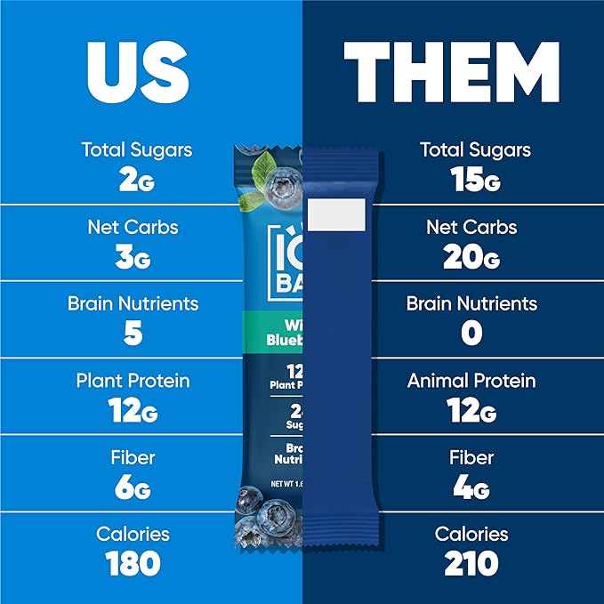 IQBAR Brain and Body Clean Plant Protein Bars - Wild Blueberry - 24 Bars - Keto, Vegan, High Fiber, Gluten and Dairy Free, Low Sugar Snack with Nutrients for Focus, Energy, Meal Replacement