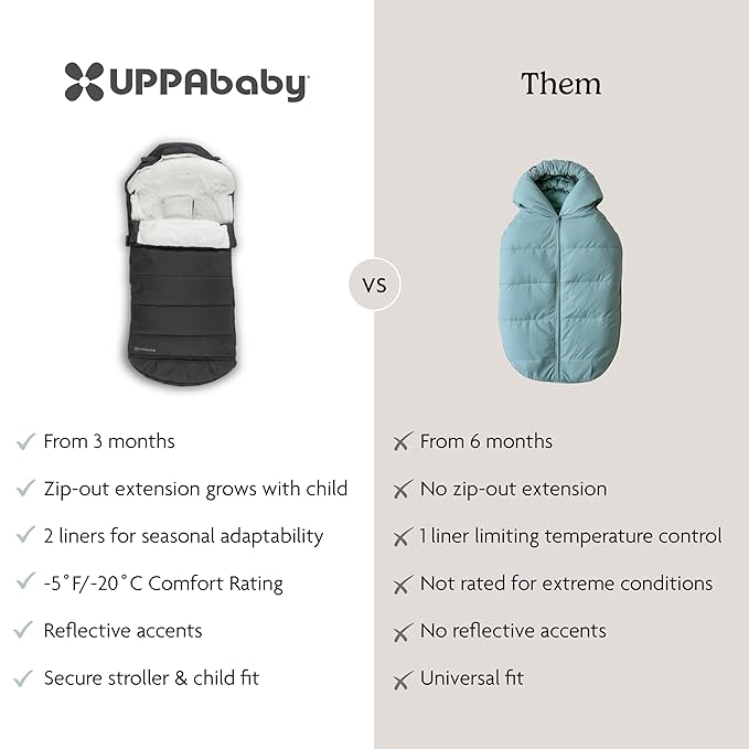 UPPAbaby CozyGanoosh 2-in-1 Seasonal Footmuff, Compatible with Strollers and RumbleSeat, Jake (Charcoal)