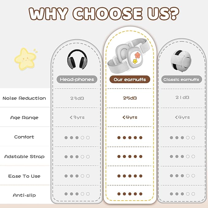 Baby Earmuffs,Infant Noise Cancelling Headphones with Star Pattern, Infant Ear Protection for Toddler 0-48 Months,Baby Travel Essentials for Airplane/Improves Sleep