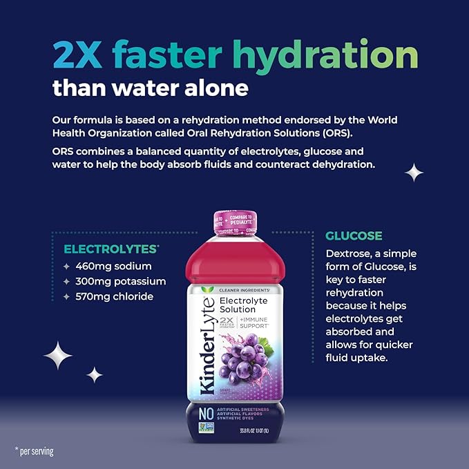 KinderLyte Electrolyte Solution for Kids and Adults - Hydration Drink (Grape, 6 Pack), No Artificial Sweeteners or Flavors, No Synthetic Dyes, Vegan, Non-GMO, Gluten-Free