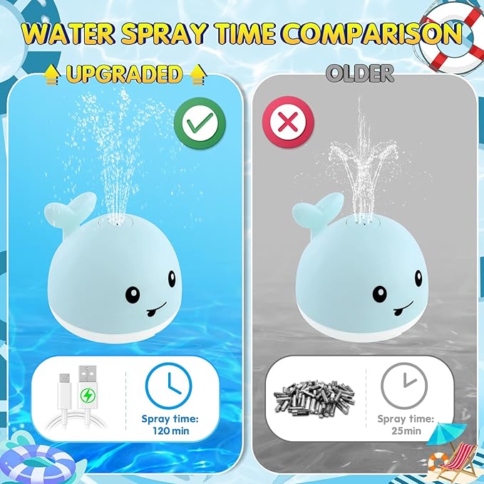 Gigilli Baby Bath Toys, Bath Toys for Kids Ages 1-3, 1 2 3 Year Boy Girl Valentines Gifts for Babies 6-12-18 Months, Light Up Whale Bath Toy Sprinkler Toddler Birthday Bathtub Fountain Pool Water Toy