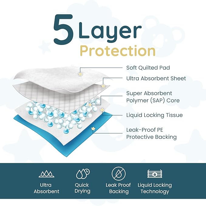 Reli. Disposable Changing Pads for Baby (55 Pack) | Disposable Diaper Changing Pads, 13" x 18" | Super Absorbent, Leak-Proof Liners | Waterproof, Quick Dry Underpads (Blue/White)