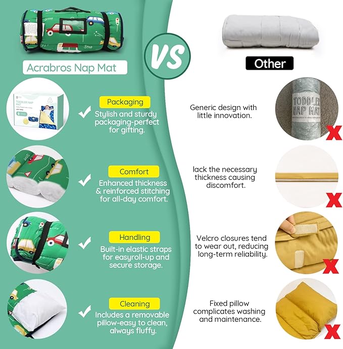 ACRABROS Toddler Nap Mat with Pillow and Blanket, Large Rolled Napping Mats,Slumber Bags for Boys Girls,Kids Sleeping Bag for Daycare, Preschool Travel