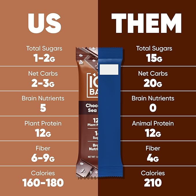 IQBAR Brain and Body Clean Plant Protein Bars - Sampler - 7 Bars - Keto, Vegan, High Fiber, Gluten and Dairy Free, Low Sugar Snack with Nutrients for Focus, Energy, Meal Replacement