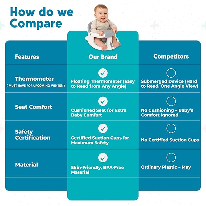 Baby Bath Seat for Babies 6 Months & Up with Floating Temperature Device as Gift, Bath Seats for Babies Sitting Up Non Slip Design + Strong Suction Cups, Toddler & Infant Shower Seats, Baby Tub Seat
