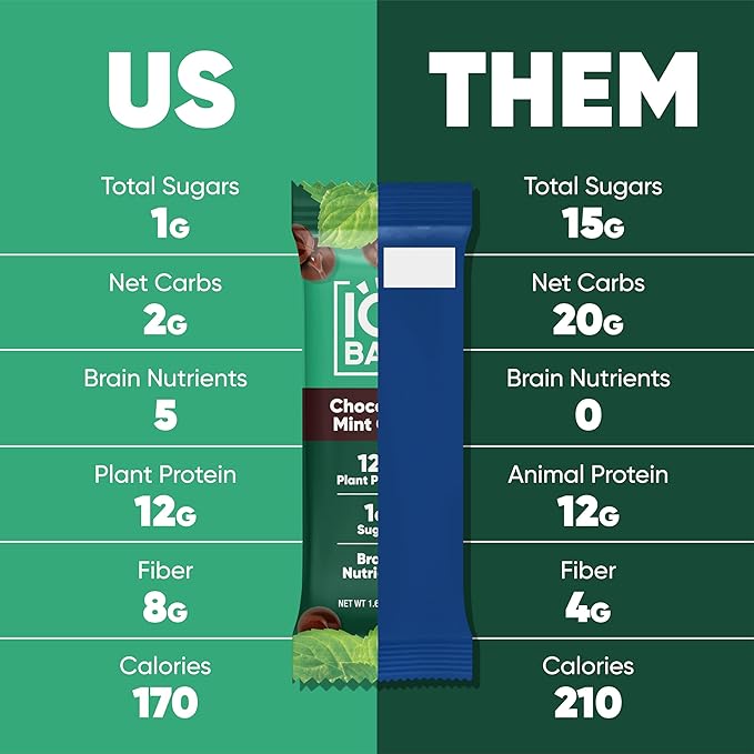 IQBAR Brain and Body Clean Plant Protein Bars - Chocolate Mint Chip - 24 Bars - Keto, Vegan, High Fiber, Gluten and Dairy Free, Low Sugar Snack with Nutrients for Focus, Energy, Meal Replacement