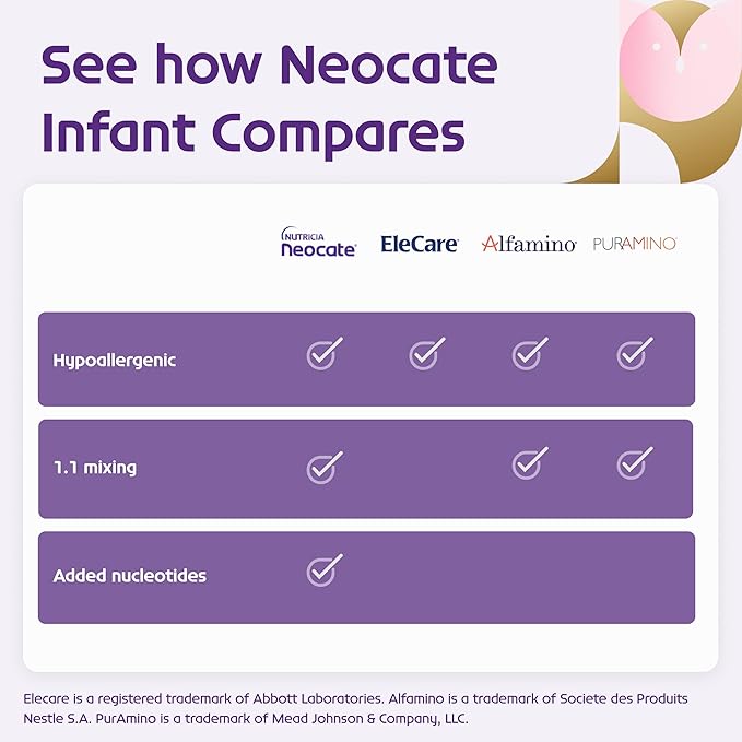 Neocate Syneo Infant - Hypoallergenic, Dairy-Free, Amino Acid-Based Baby Formula with Prebiotic Fiber, Probiotics & DHA/ARA - Food Allergy-Friendly Formula - 14.1 oz (Pack of 1)