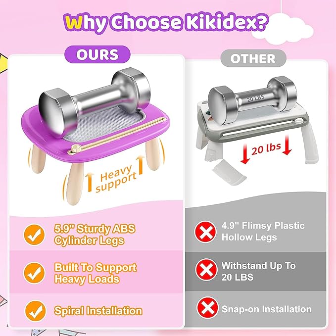 Kikidex Toddlers Toys Age 1-3, Magnetic Drawing Board, Doodle Board Pad Learning and Educational Toys for 1 2 3 Year Old Baby Kids Birthday Gift (Purple)