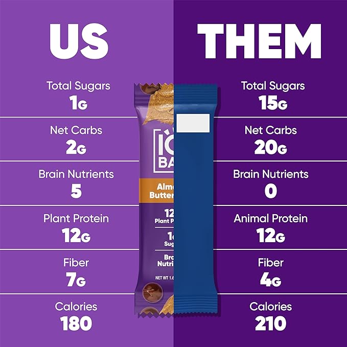 IQBAR Brain and Body Clean Plant Protein Bars - Almond Butter Chip - 12 Bars - Keto, Vegan, High Fiber, Gluten and Dairy Free, Low Sugar Snack with Nutrients for Focus, Energy, Meal Replacement