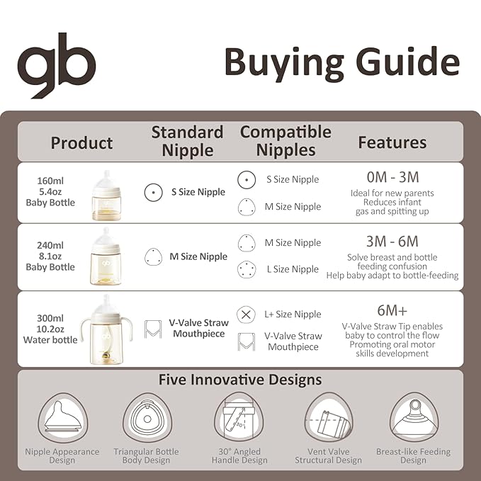 gb Feeding Series 2nd Stage Baby Bottle 8oz 240ml PPSU BPA-Free, Anti-Colic, Soft Silicone, Ergonomic Handle, Easy to Clean, Ideal for Newborn Essentials & Breastfeeding, 3-6 Months