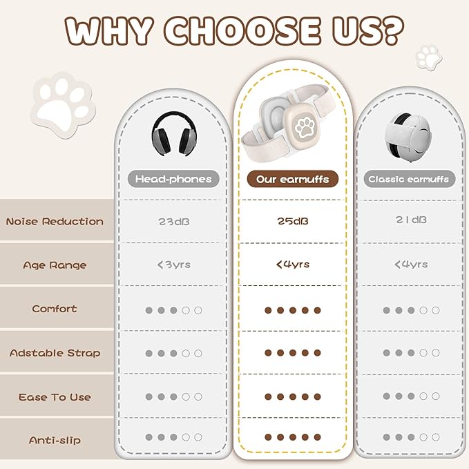 Baby Headphones,Infant Noise Cancelling Earmuffs with Cat Paw Pattern,Infant Ear Protection for Babies 0-48 Months,Baby Travel Essentials for Airplane/Improves Sleep
