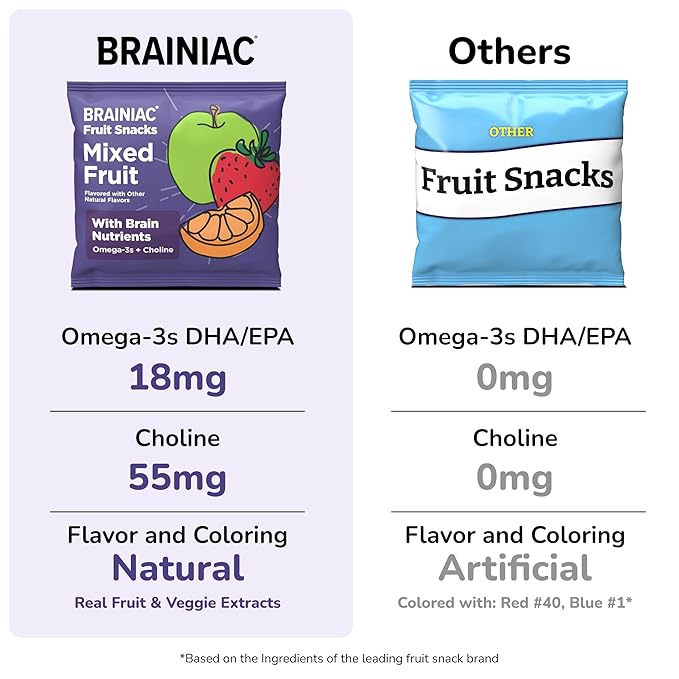 Brainiac Fruit Snacks, Mixed Fruit, Brain Boosting Patented BrainPack Ingredients with Omega-3s DHA/EPA and Choline, Functional and Nutritious Snacks, 40ct