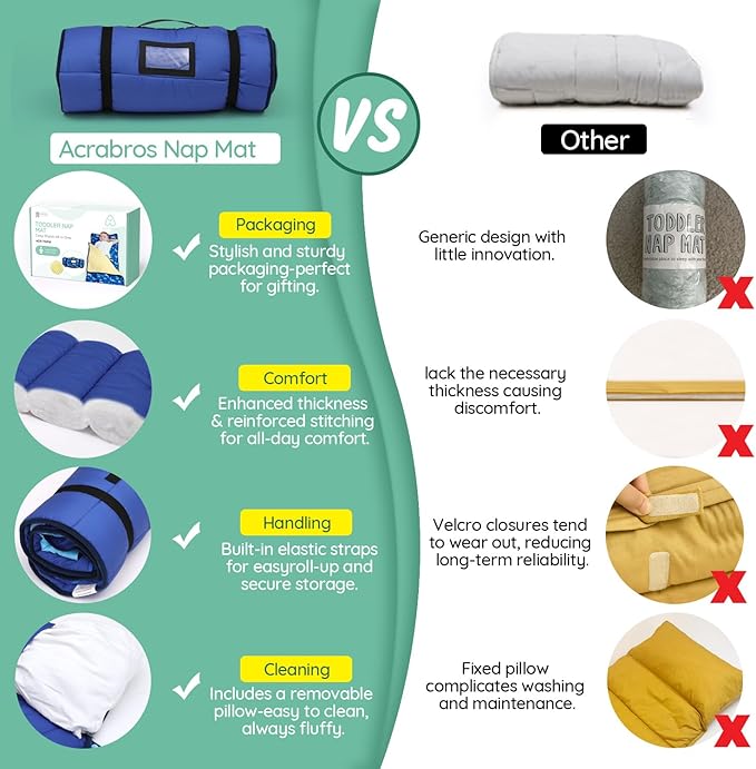 ACRABROS Toddler Nap Mat with Pillow and Blanket, Large Rolled Napping Mats,Slumber Bags for Boys Girls,Kids Sleeping Bag for Daycare, Preschool Travel