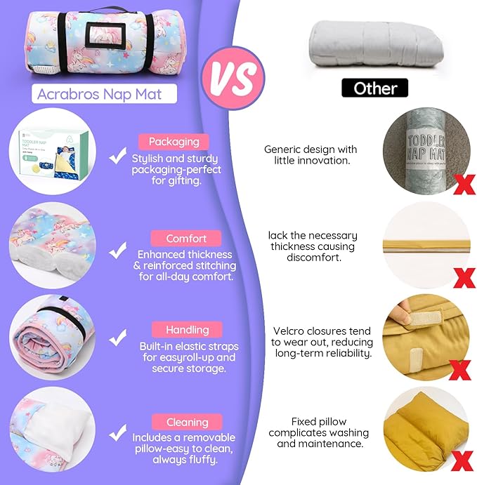 ACRABROS Toddler Nap Mat with Pillow and Blanket, Large Rolled Napping Mats,Slumber Bags for Boys Girls,Kids Sleeping Bag for Daycare, Preschool Travel