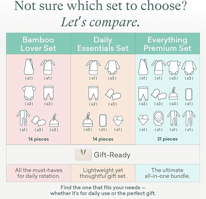 PurComfy Bamboo Newborn Clothes Gift Set: 21-Piece Baby Boy Layette Set, Infant Clothes Essentials — Everything Premium Set